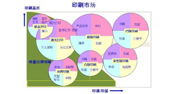 噴墨打印市場：現(xiàn)狀與未來